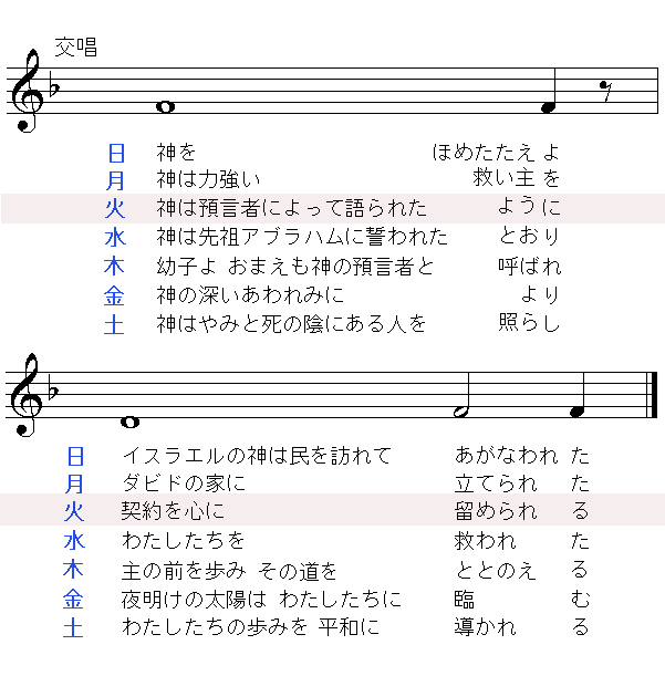 楽譜：神をほめたたえよ